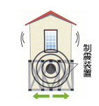 制震