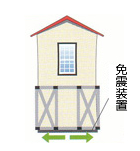 免震